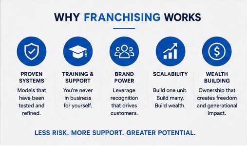 next gen franchisees