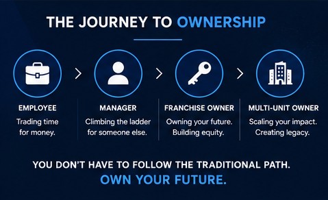 next gen franchisees